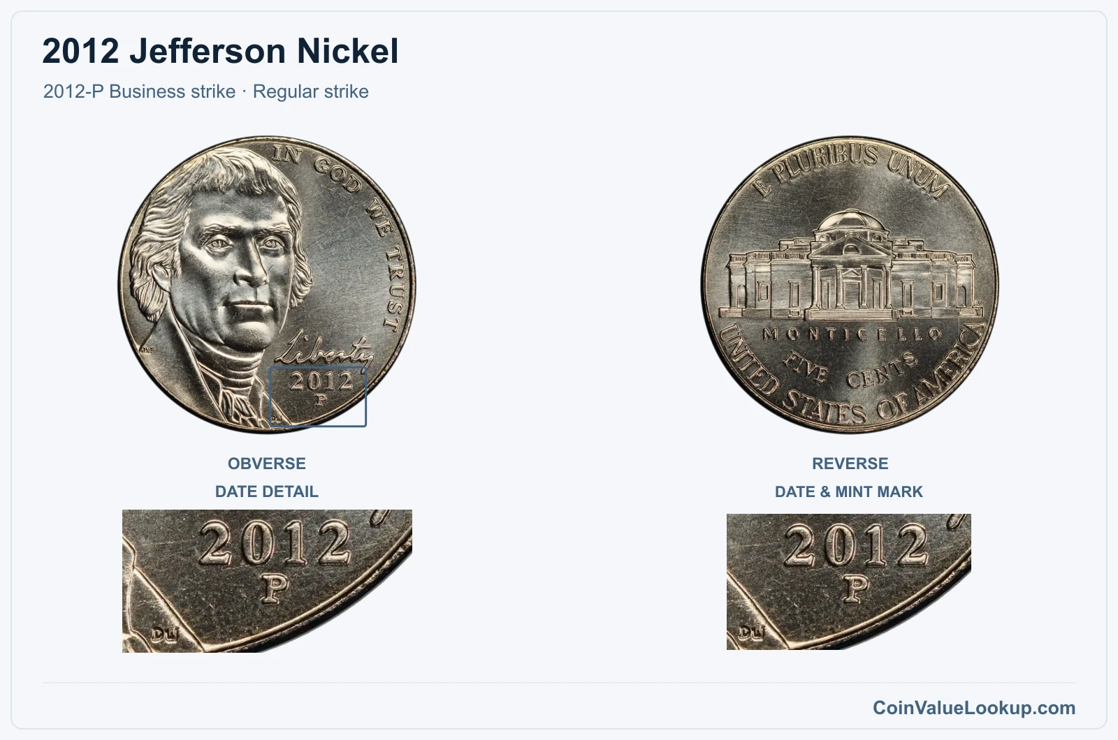 2012 Jefferson Nickel Coin — 2012-P Business strike, obverse and reverse, with date and mint-location details
