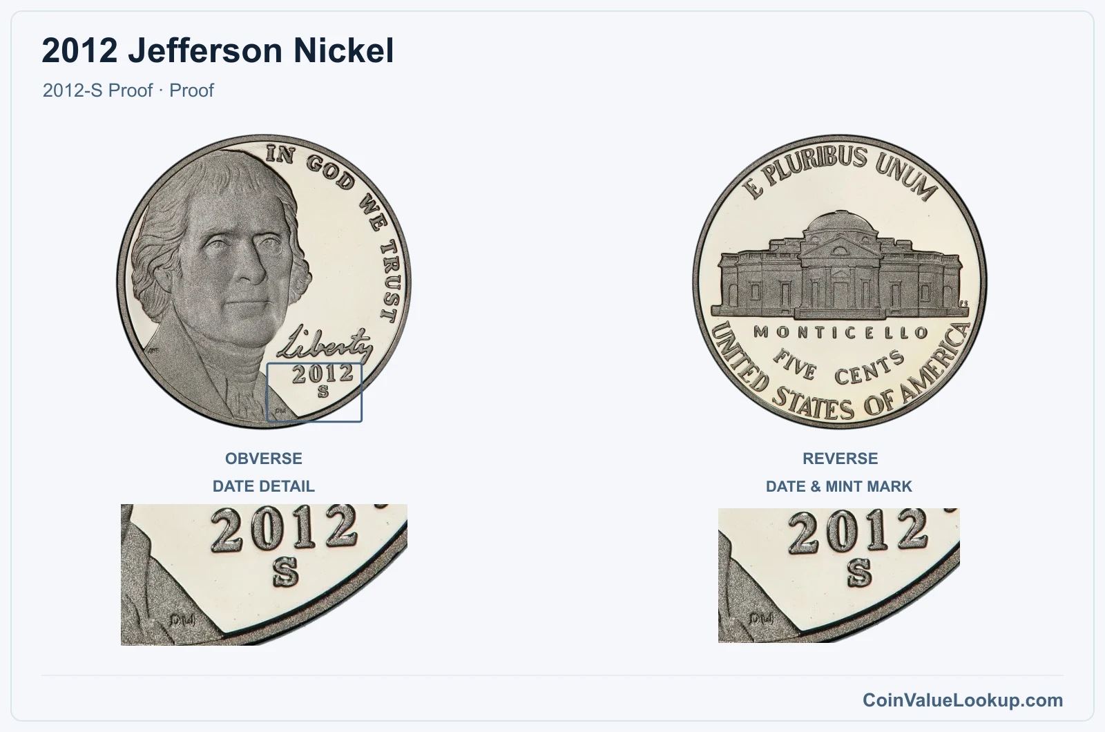 2012 Jefferson Nickel Coin — 2012-S Proof, obverse and reverse, with date and mint-location details