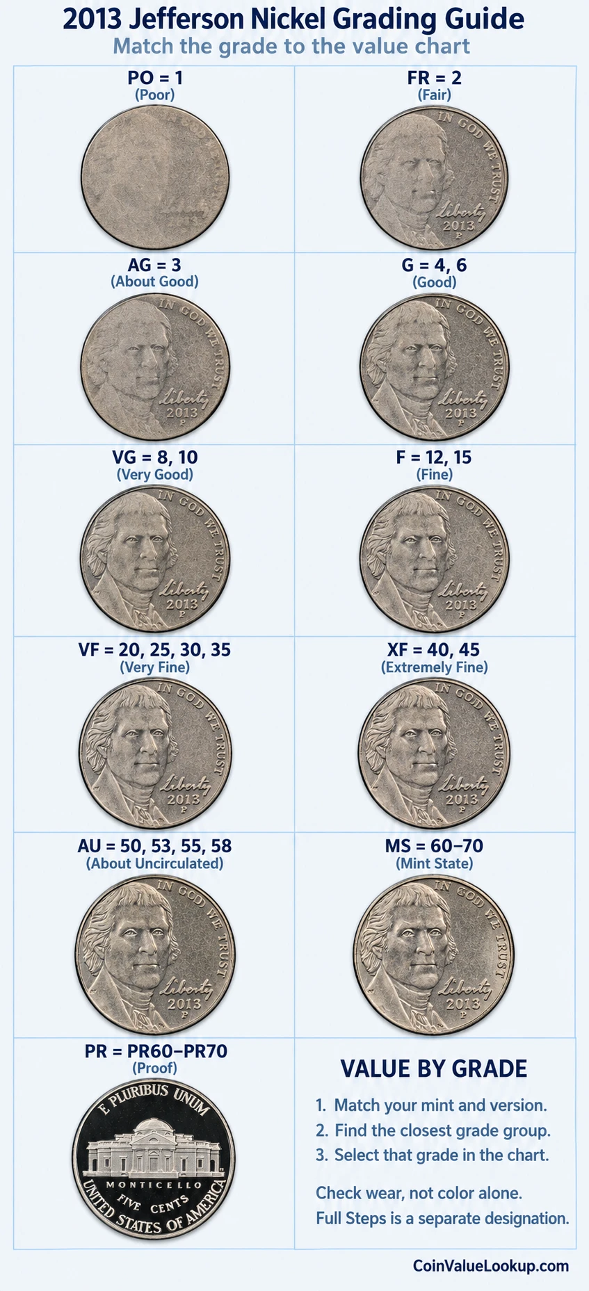 2013 Jefferson nickel numeric grading guide