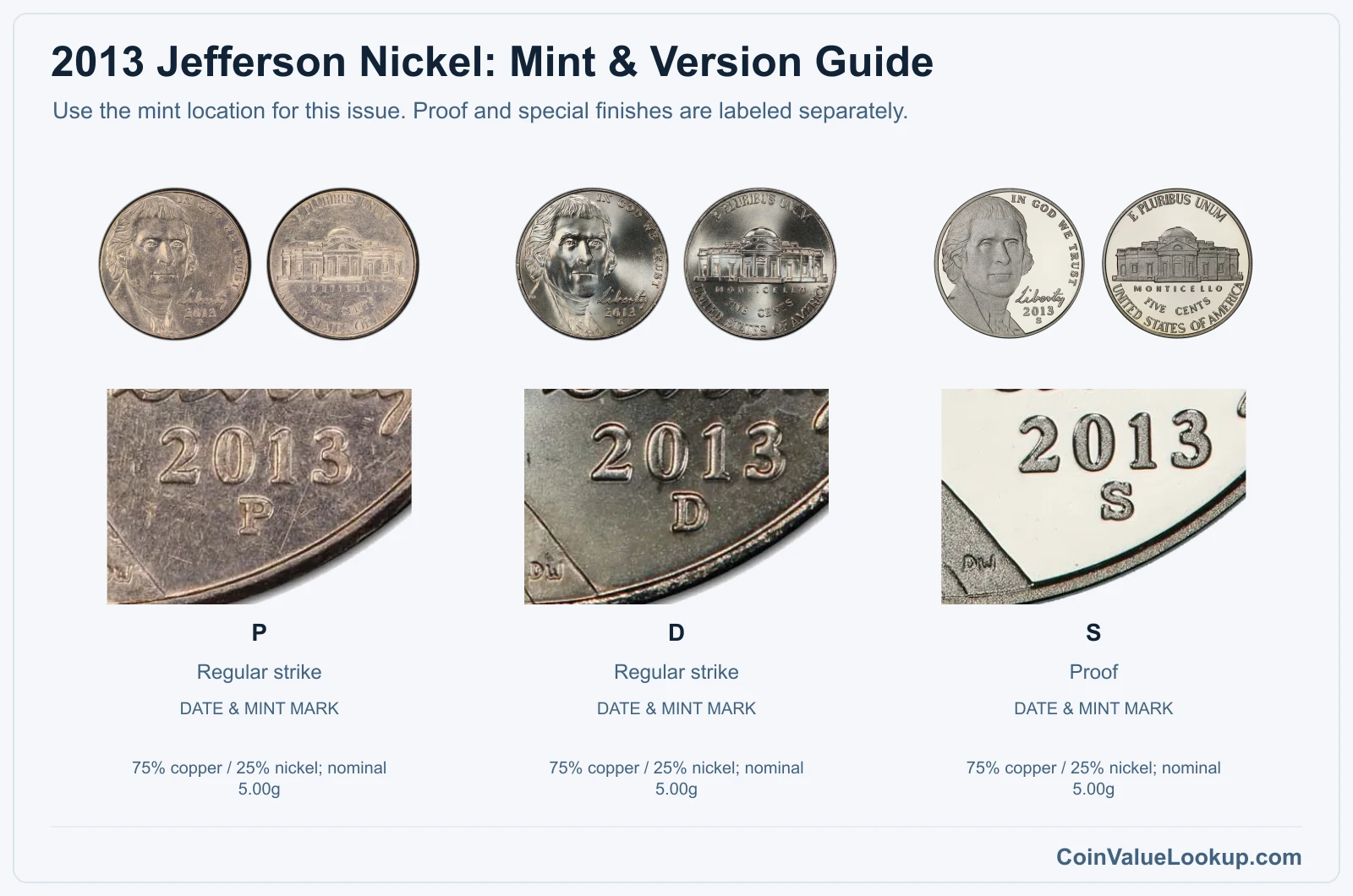 2013 Jefferson Nickel Coin Value: How Much Is It Worth?