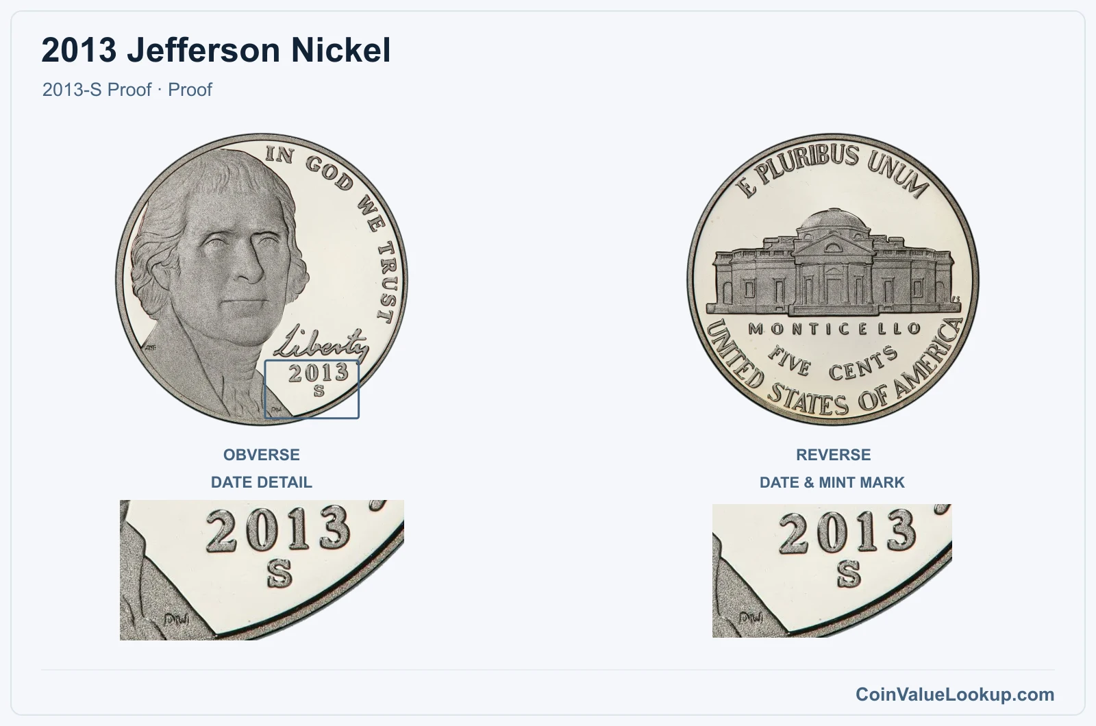 2013 Jefferson Nickel Coin — 2013-S Proof, obverse and reverse, with date and mint-location details