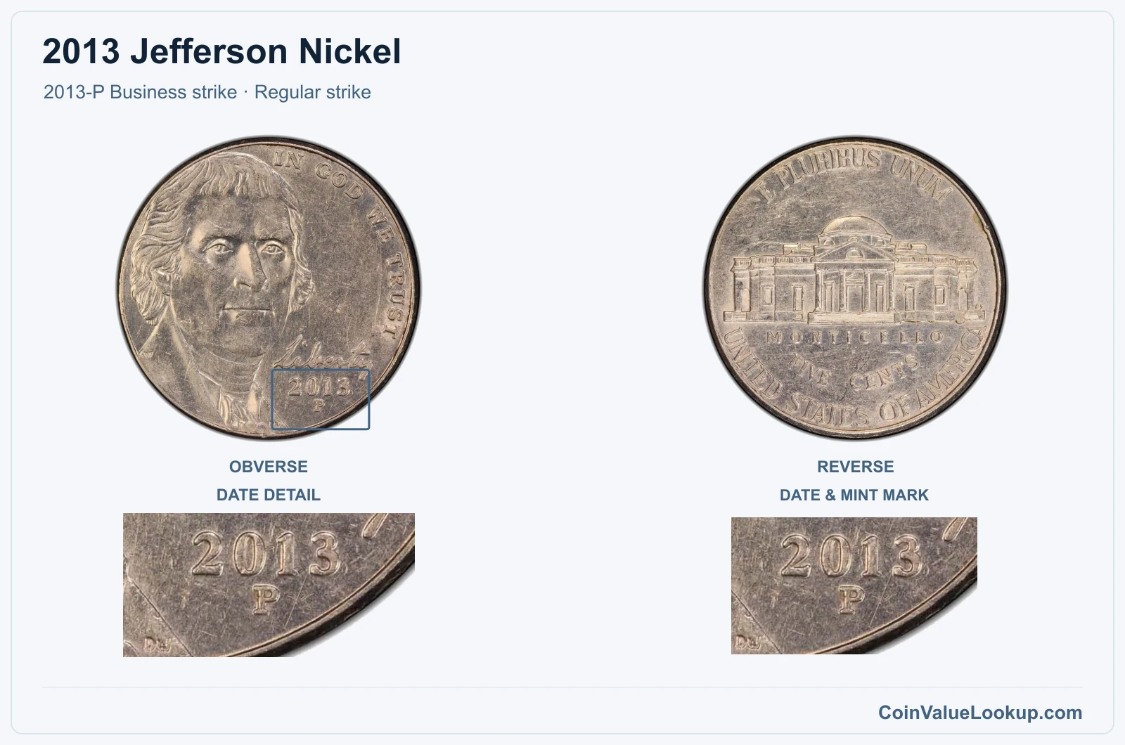 2013 Jefferson Nickel Coin — 2013-P Business strike, obverse and reverse, with date and mint-location details