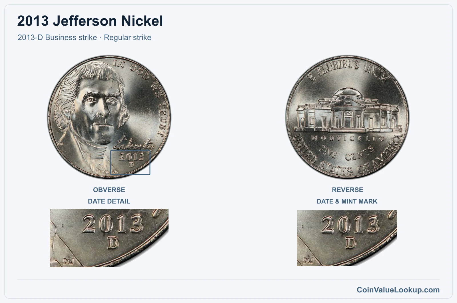 2013 Jefferson Nickel Coin — 2013-D Business strike, obverse and reverse, with date and mint-location details