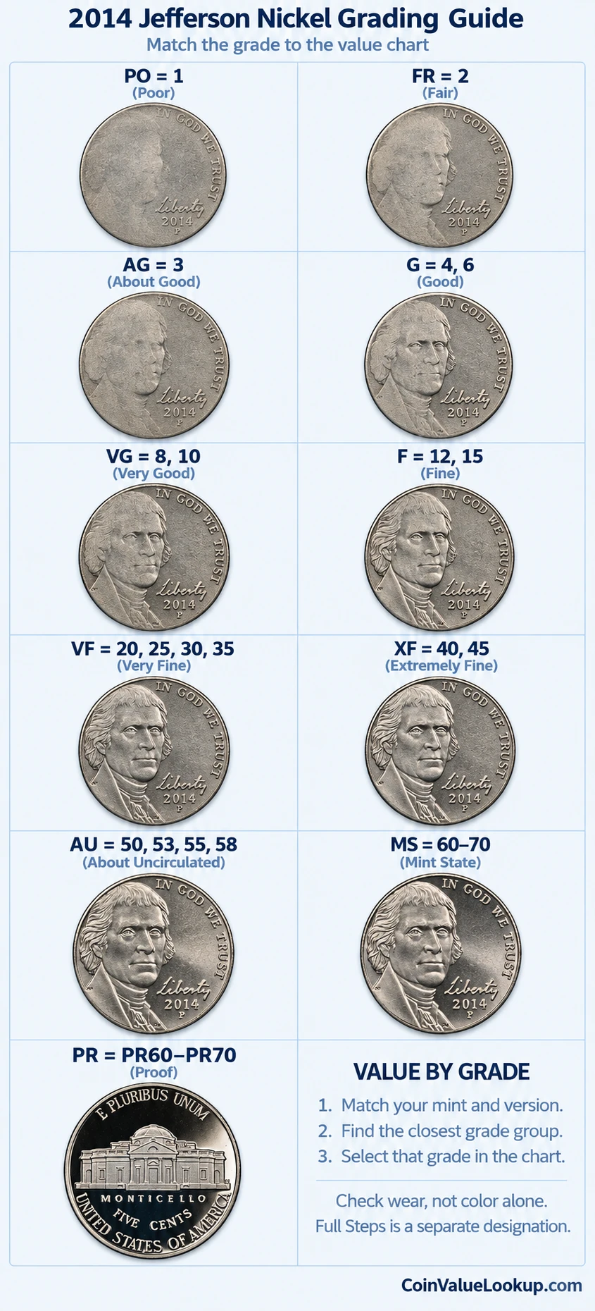 2014 Jefferson nickel numeric grading guide