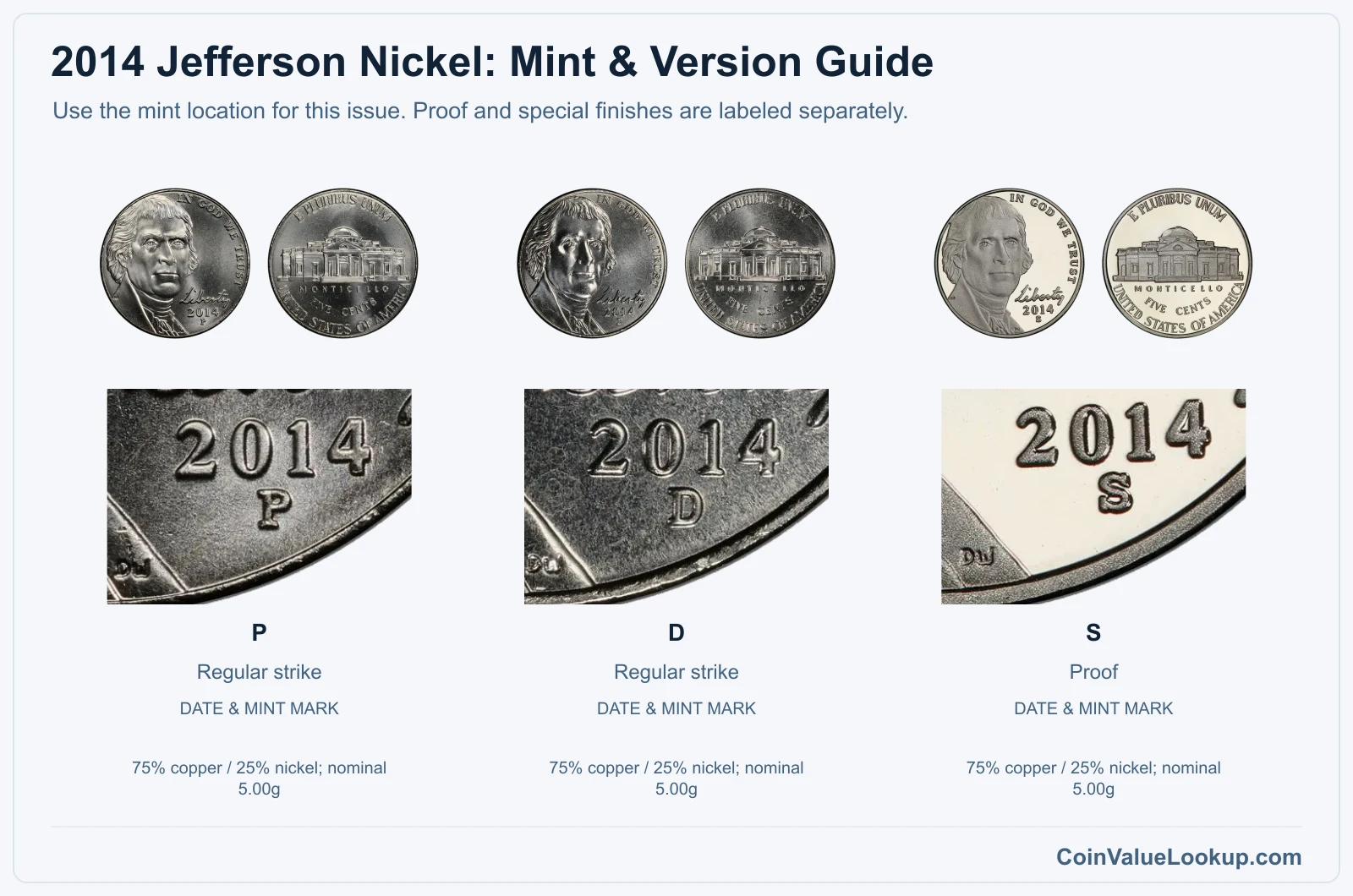 2014 Jefferson Nickel Coin Value: How Much Is It Worth?