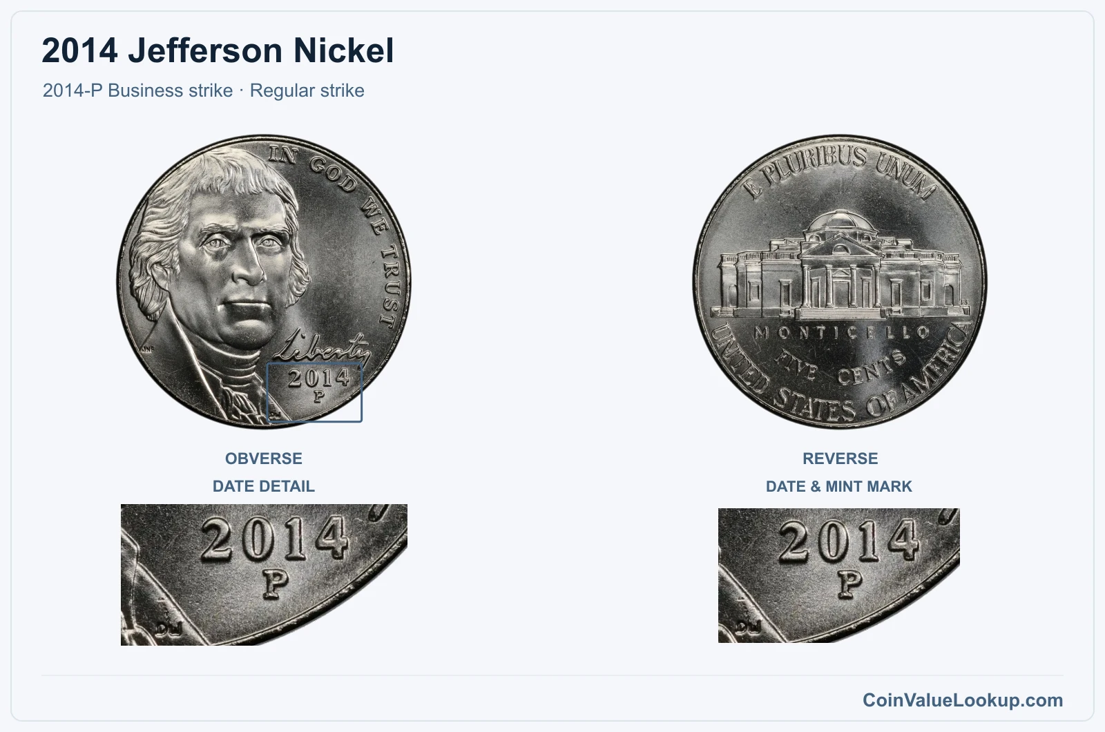 2014 Jefferson Nickel Coin — 2014-P Business strike, obverse and reverse, with date and mint-location details