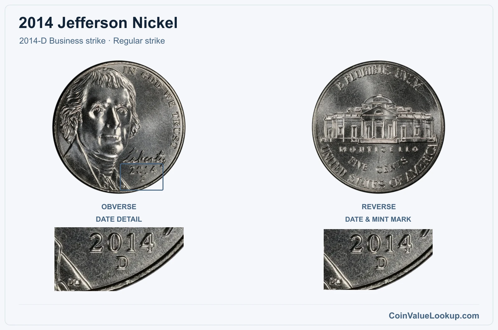 2014 Jefferson Nickel Coin — 2014-D Business strike, obverse and reverse, with date and mint-location details