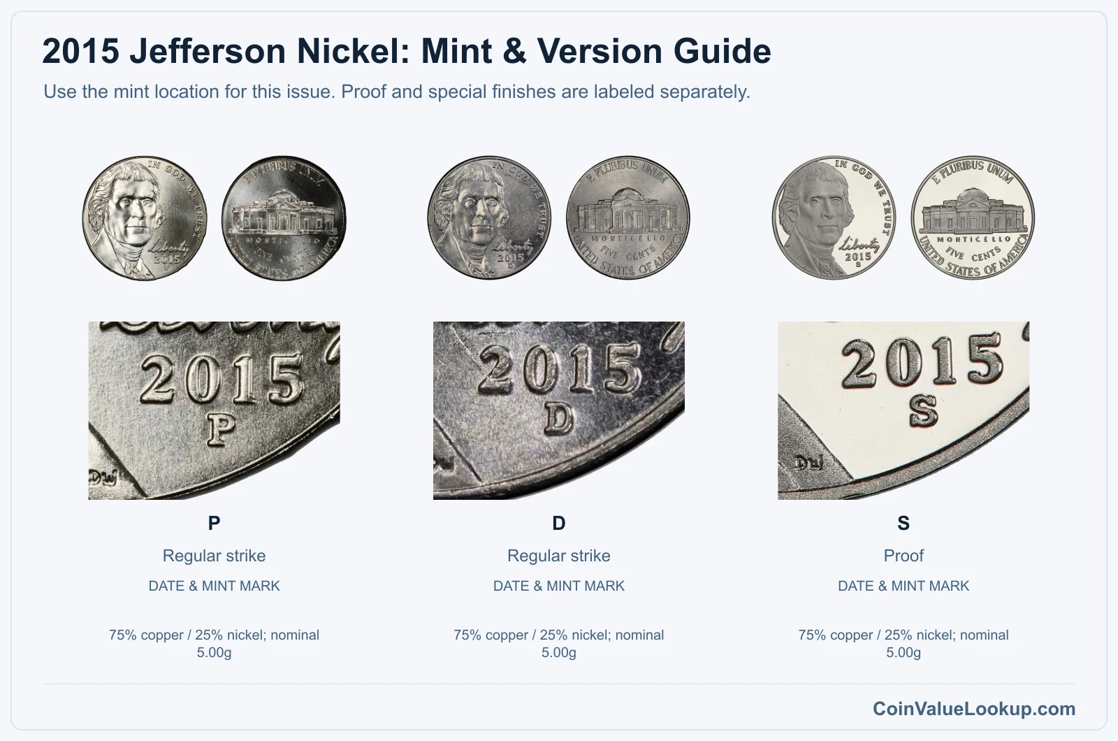 2015 Jefferson Nickel Coin Value: How Much Is It Worth?