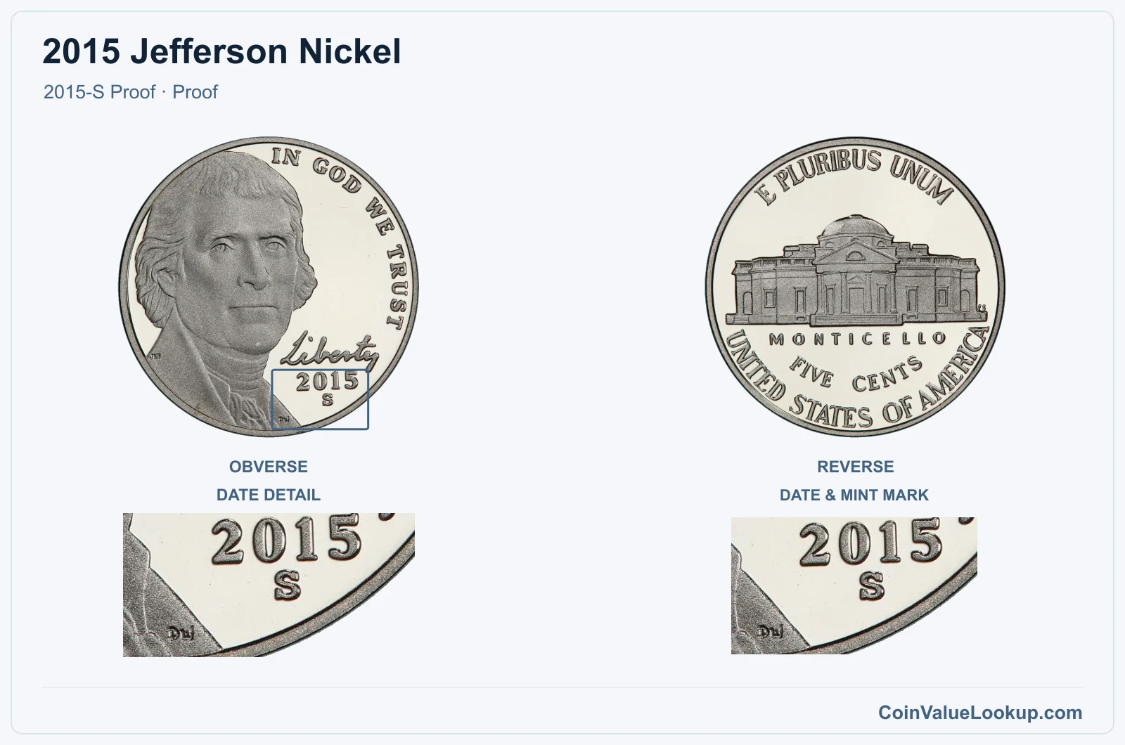 2015 Jefferson Nickel Coin — 2015-S Proof, obverse and reverse, with date and mint-location details