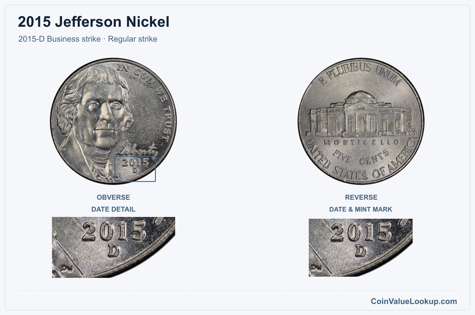 2015 Jefferson Nickel Coin — 2015-D Business strike, obverse and reverse, with date and mint-location details