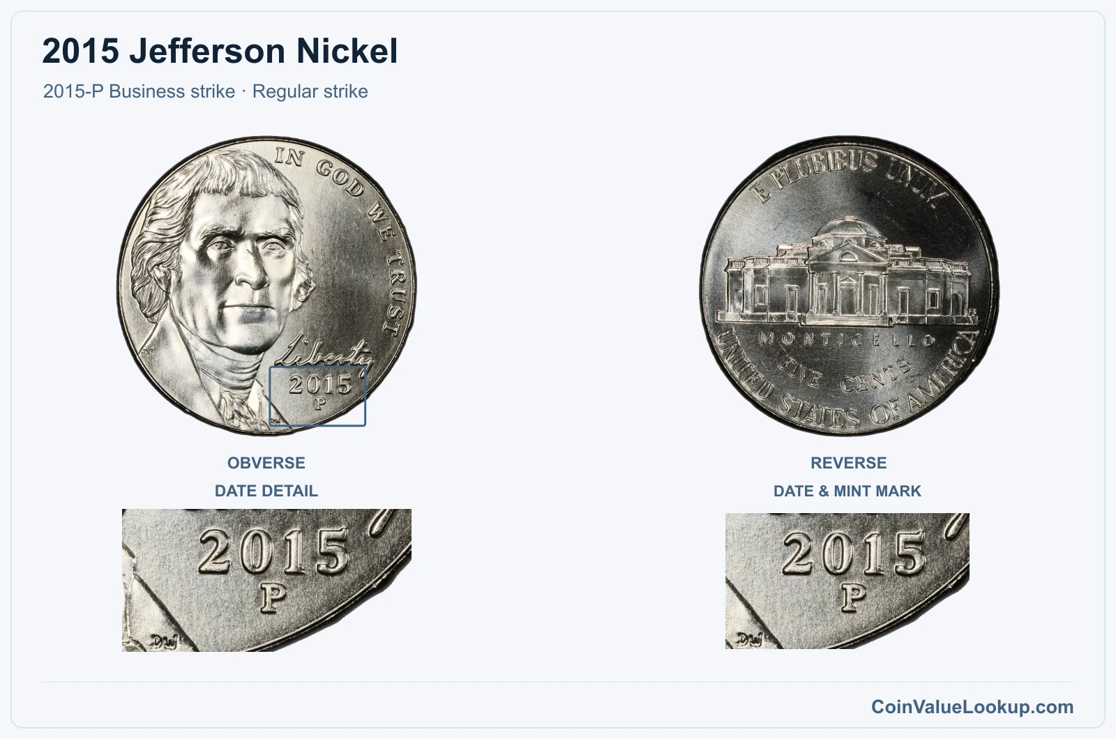 2015 Jefferson Nickel Coin — 2015-P Business strike, obverse and reverse, with date and mint-location details