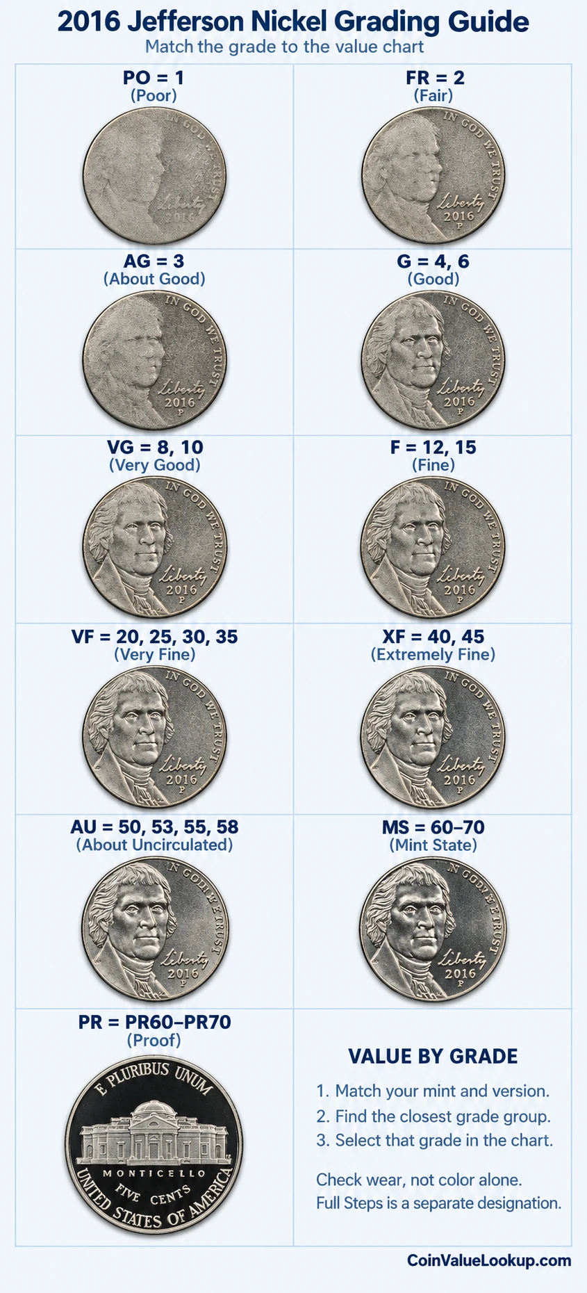 2016 Jefferson nickel numeric grading guide