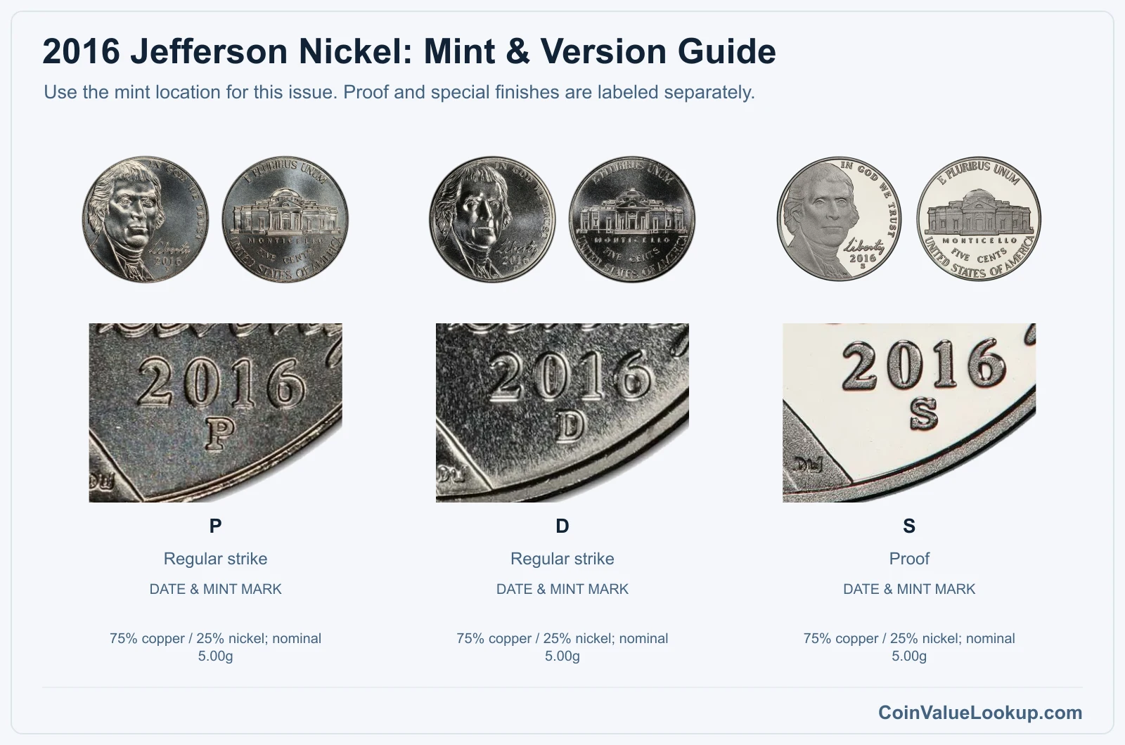 2016 Jefferson Nickel Coin Value: How Much Is It Worth?