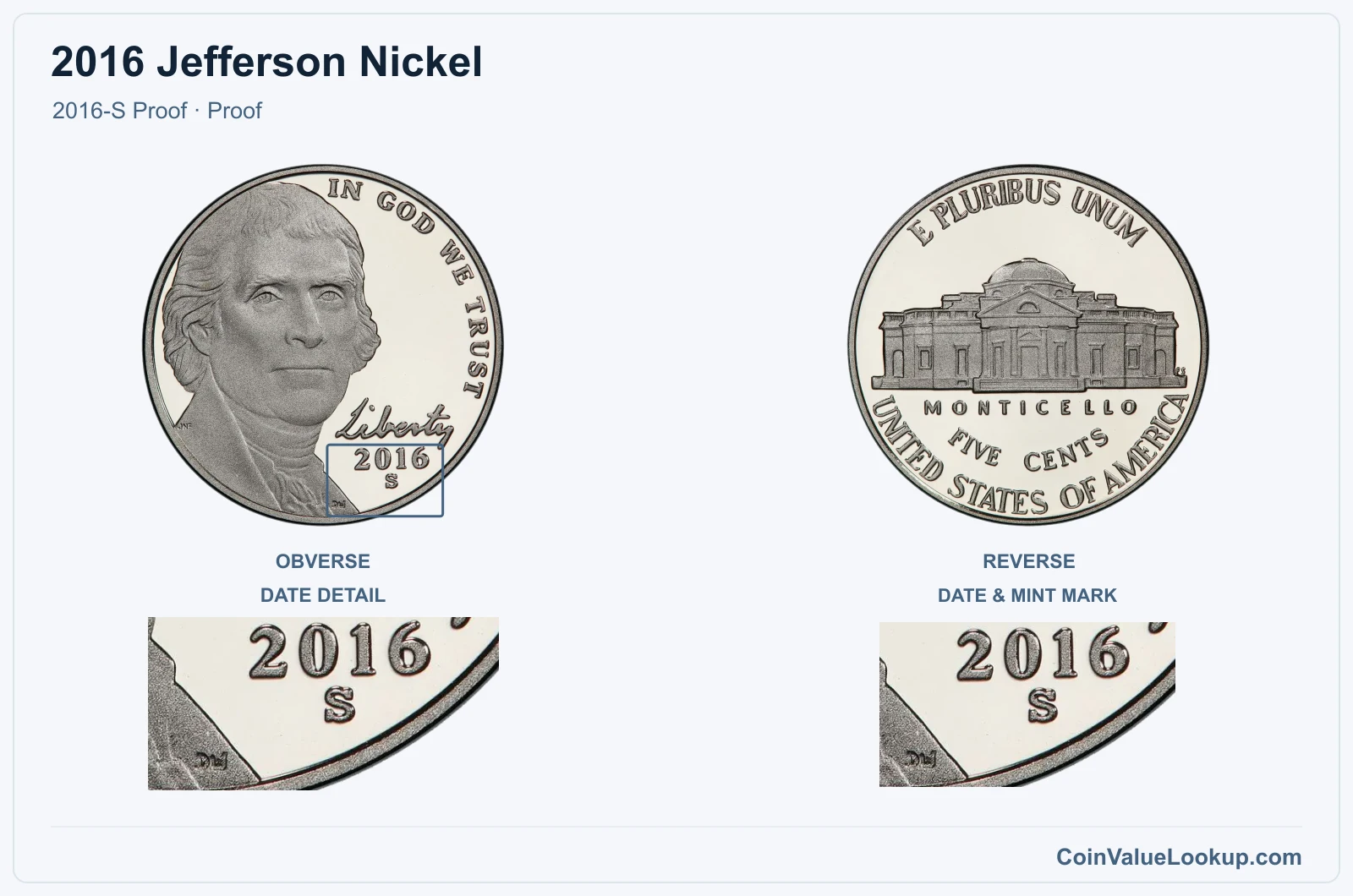 2016 Jefferson Nickel Coin — 2016-S Proof, obverse and reverse, with date and mint-location details