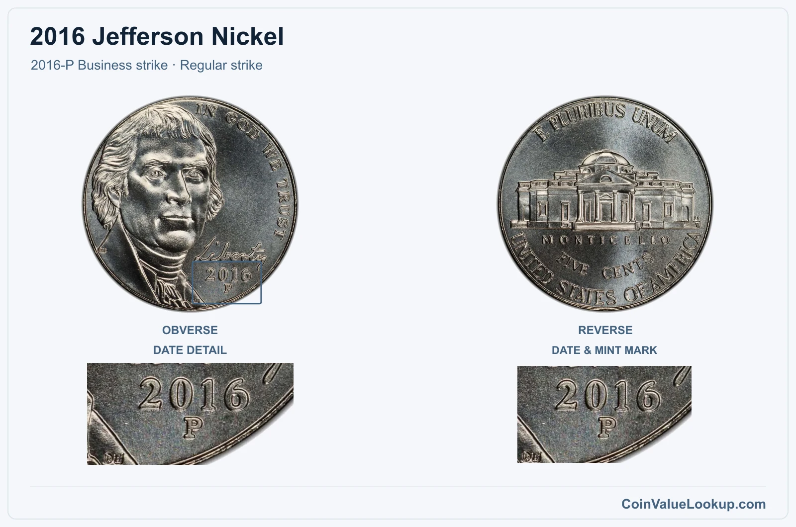 2016 Jefferson Nickel Coin — 2016-P Business strike, obverse and reverse, with date and mint-location details