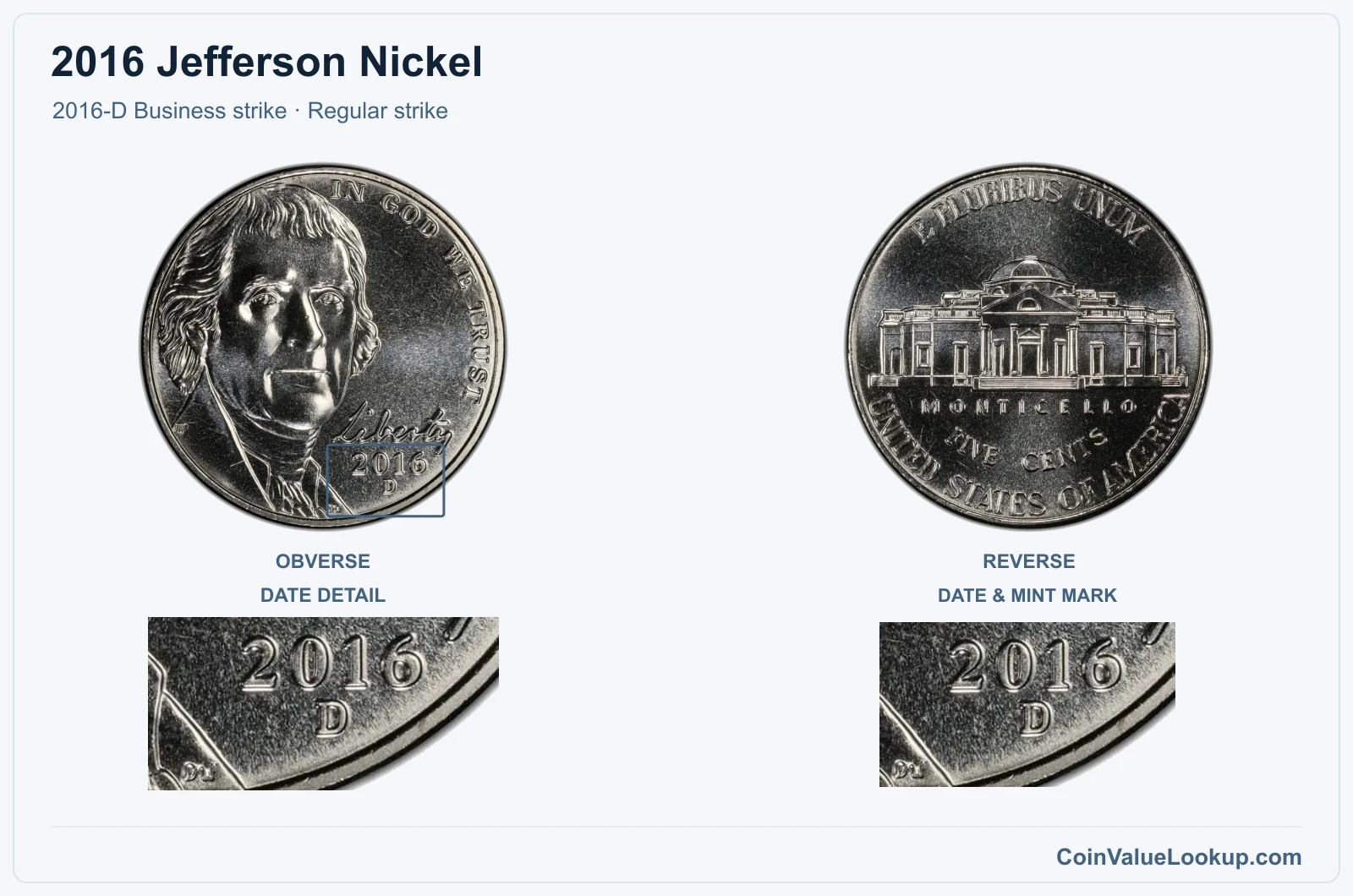 2016 Jefferson Nickel Coin — 2016-D Business strike, obverse and reverse, with date and mint-location details