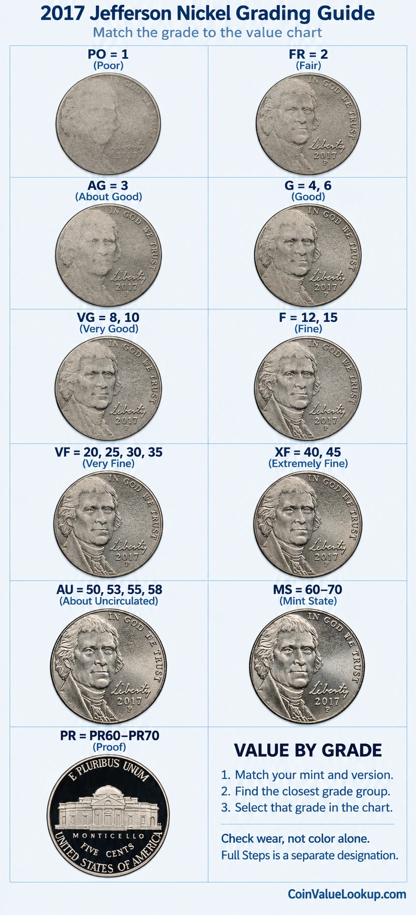 2017 Jefferson nickel numeric grading guide