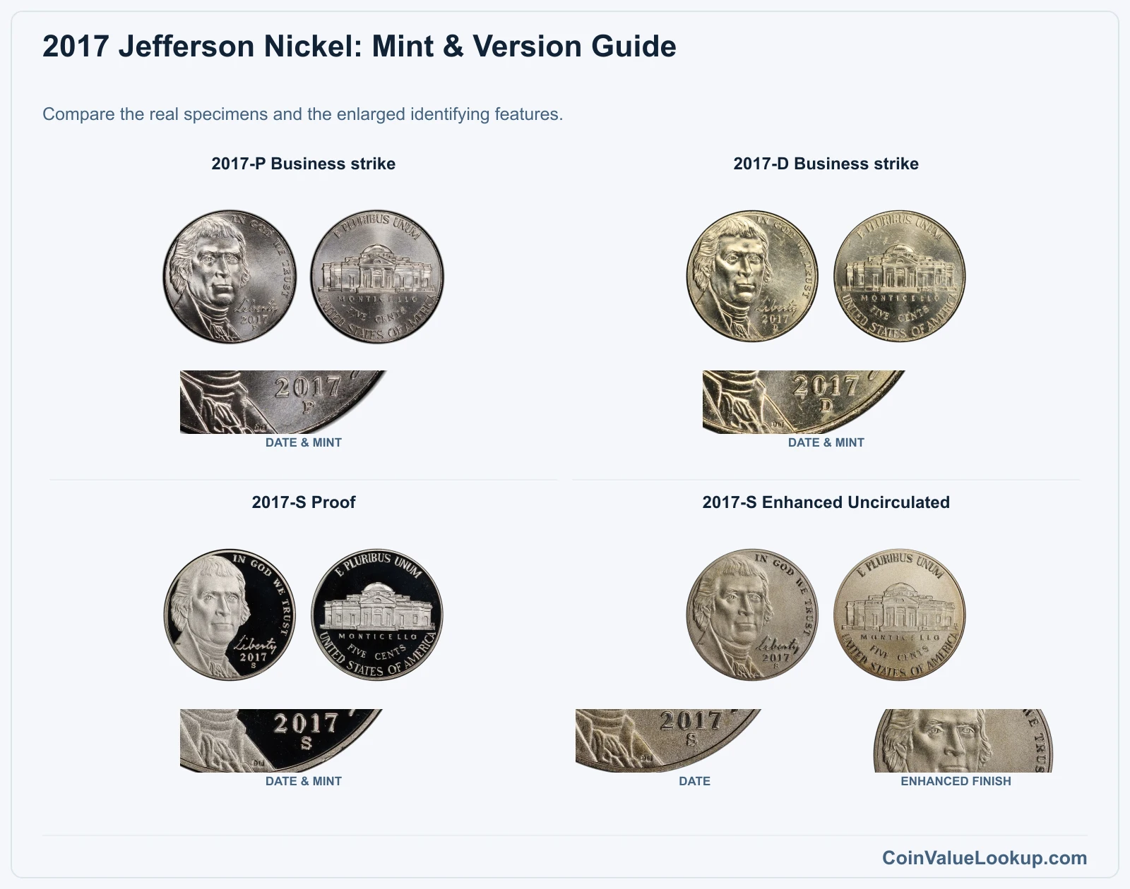 2017 Jefferson Nickel Coin Value: How Much Is It Worth?