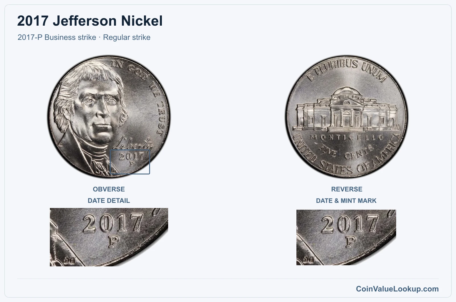 2017 Jefferson Nickel Coin — 2017-P Business strike, obverse and reverse, with date and mint-location details, with date and mint-location details