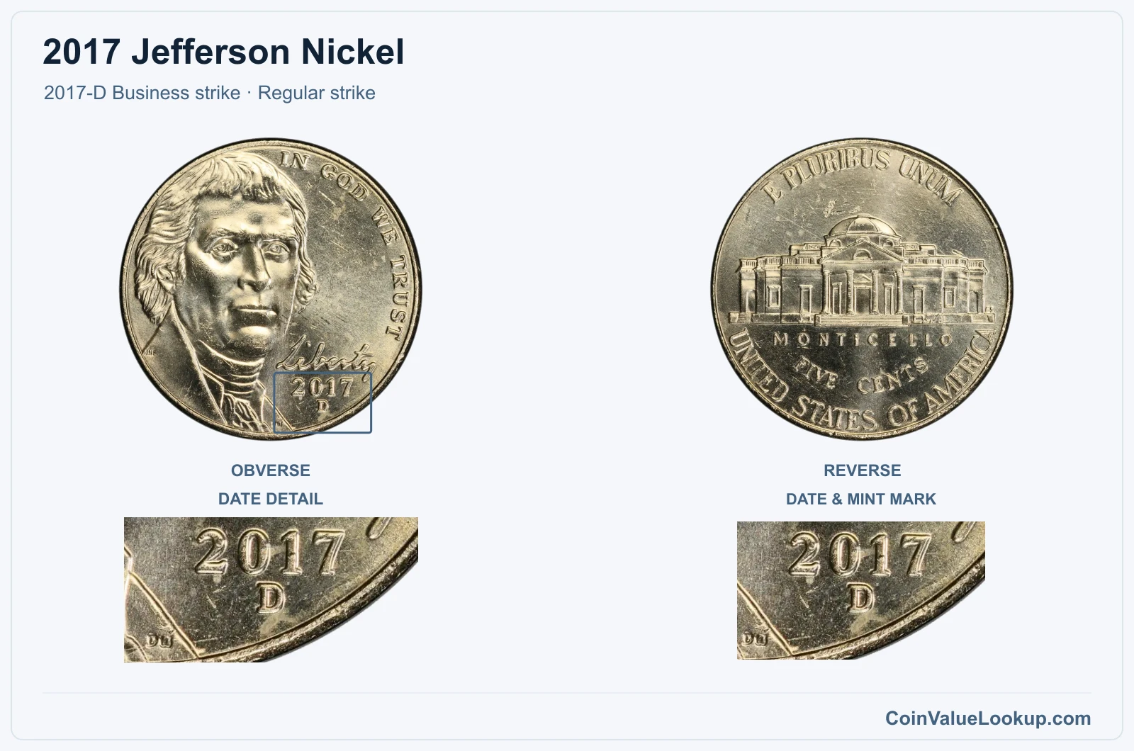 2017 Jefferson Nickel Coin — 2017-D Business strike, obverse and reverse, with date and mint-location details, with date and mint-location details