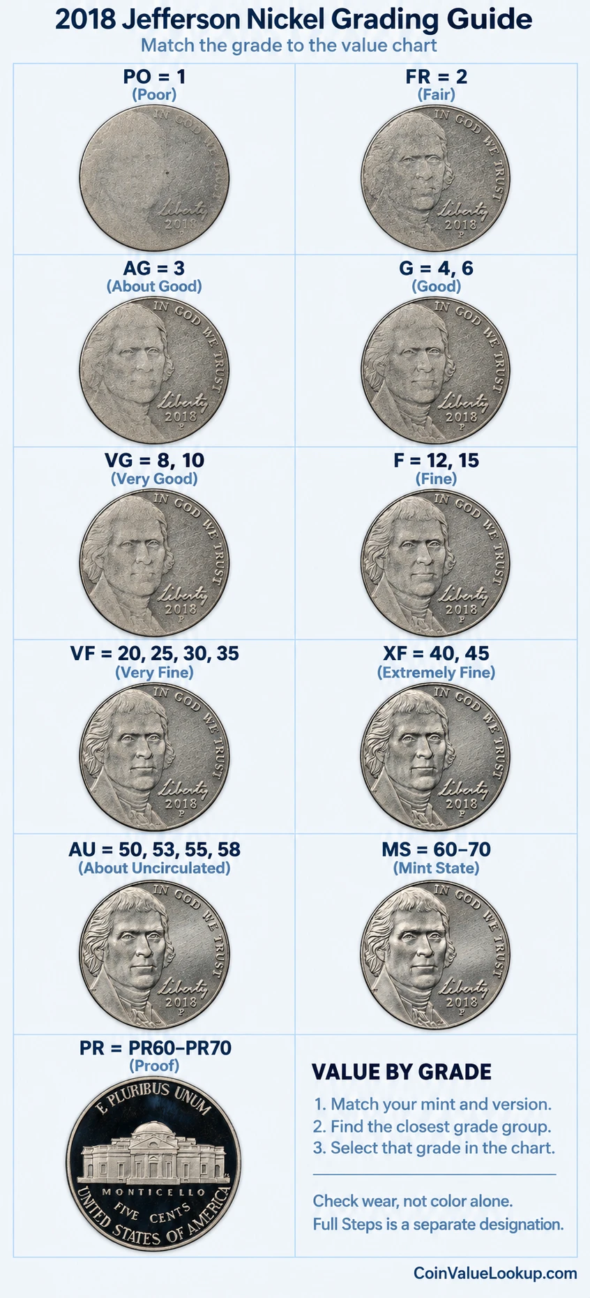 2018 Jefferson nickel numeric grading guide
