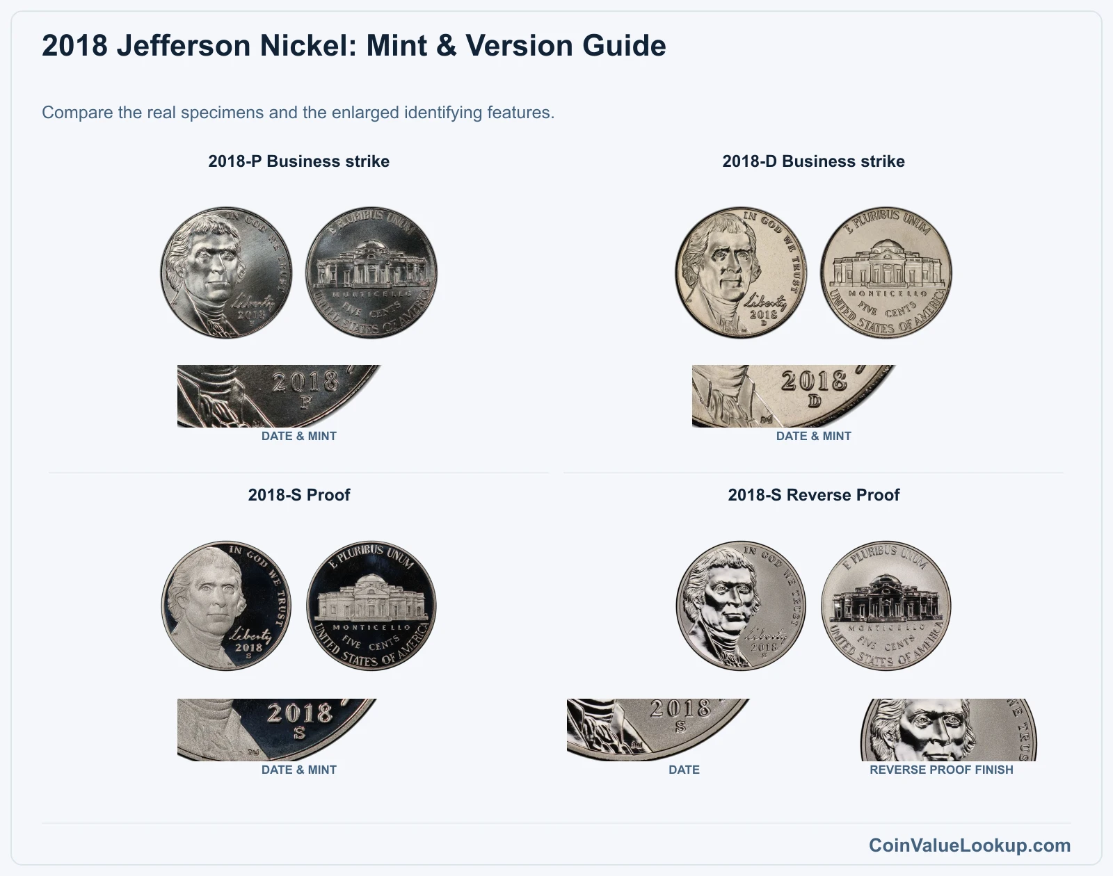 2018 Jefferson Nickel Coin Value: How Much Is It Worth?
