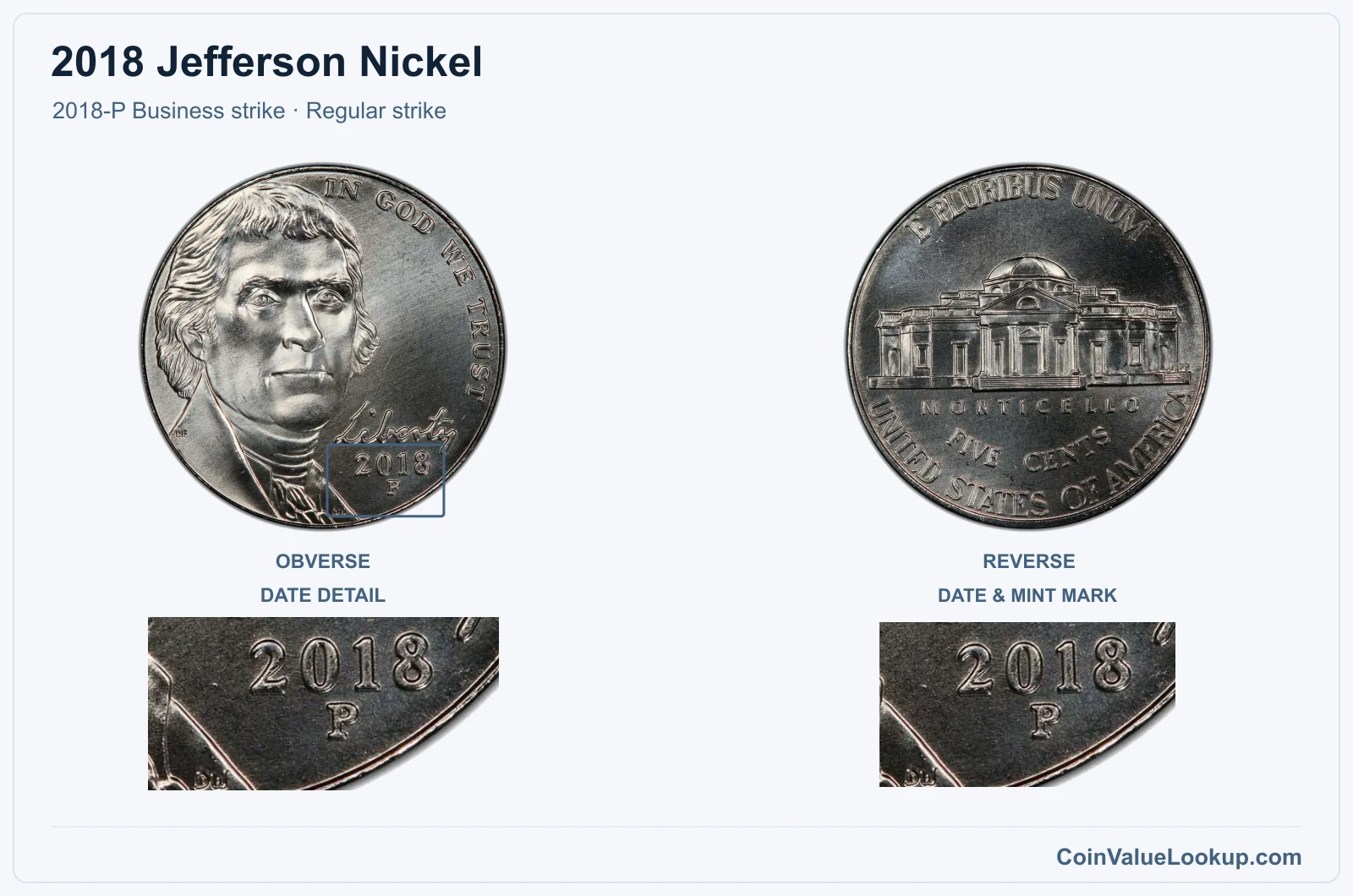 2018 Jefferson Nickel Coin — 2018-P Business strike, obverse and reverse, with date and mint-location details, with date and mint-location details
