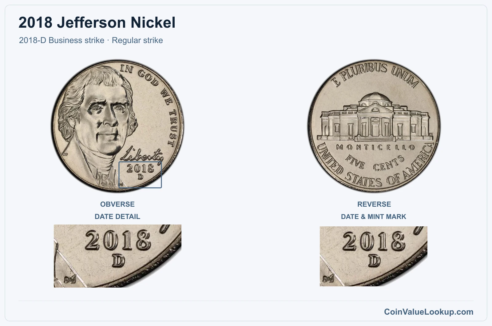 2018 Jefferson Nickel Coin — 2018-D Business strike, obverse and reverse, with date and mint-location details, with date and mint-location details