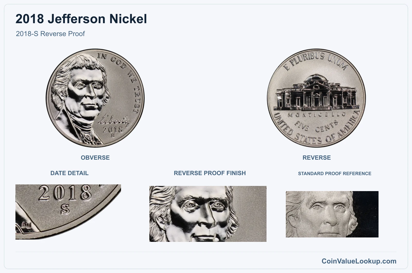 2018-S Reverse Proof with genuine reverse proof finish and same-year reference