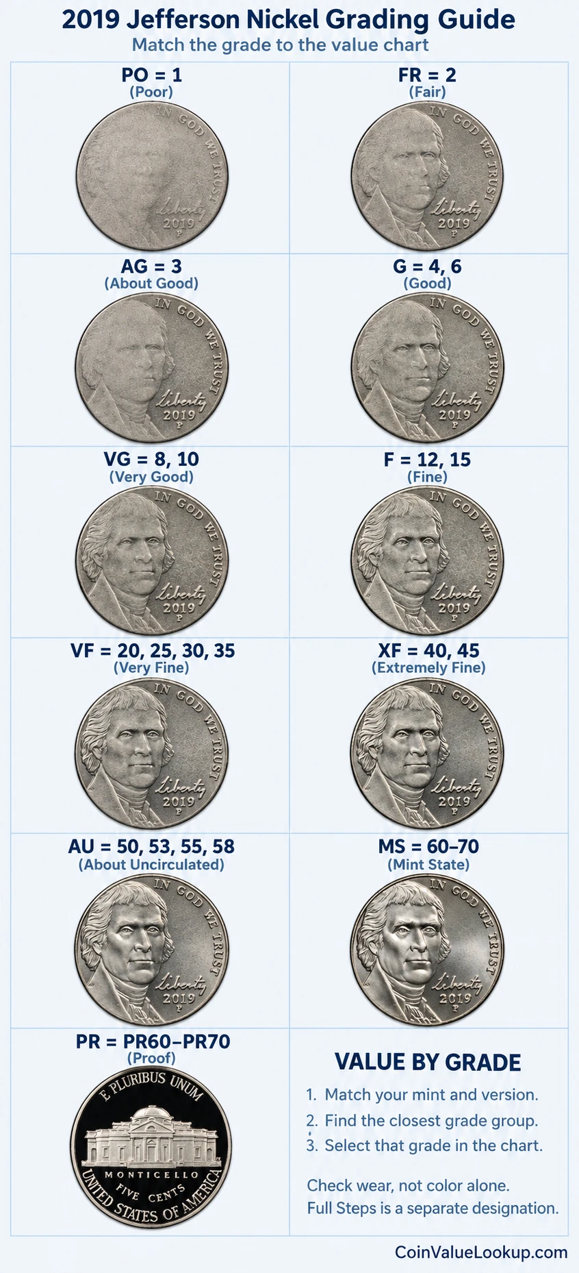 2019 Jefferson nickel numeric grading guide
