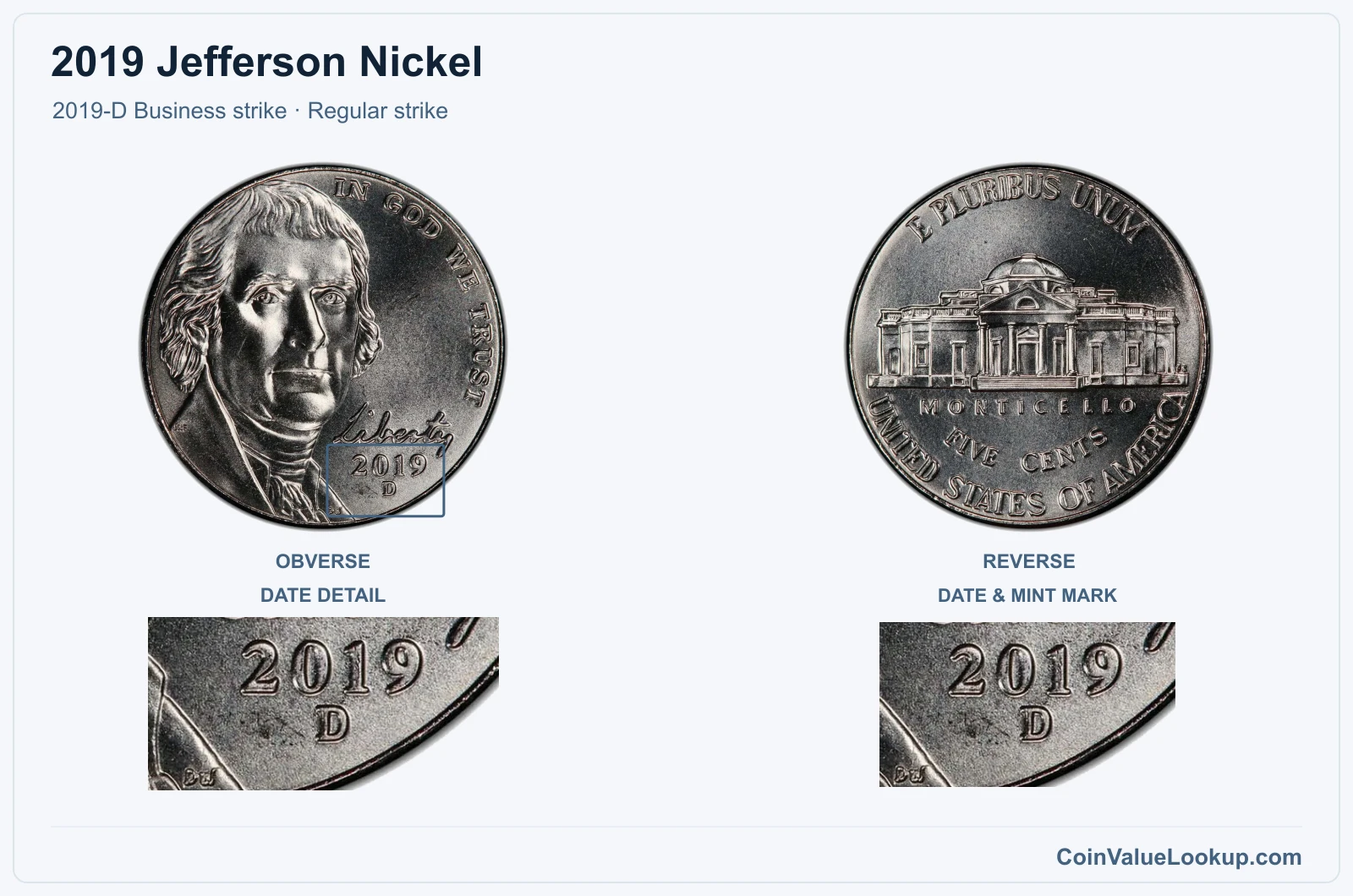 2019 Jefferson Nickel Coin — 2019-D Business strike, obverse and reverse, with date and mint-location details