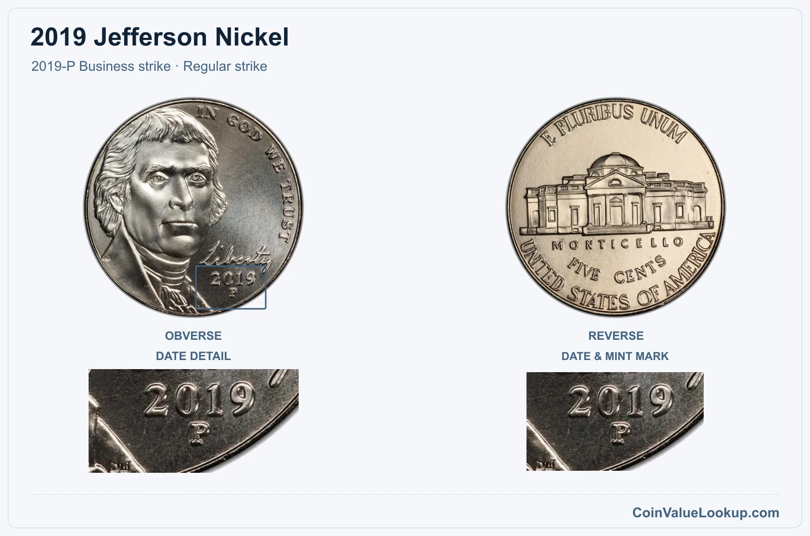 2019 Jefferson Nickel Coin — 2019-P Business strike, obverse and reverse, with date and mint-location details