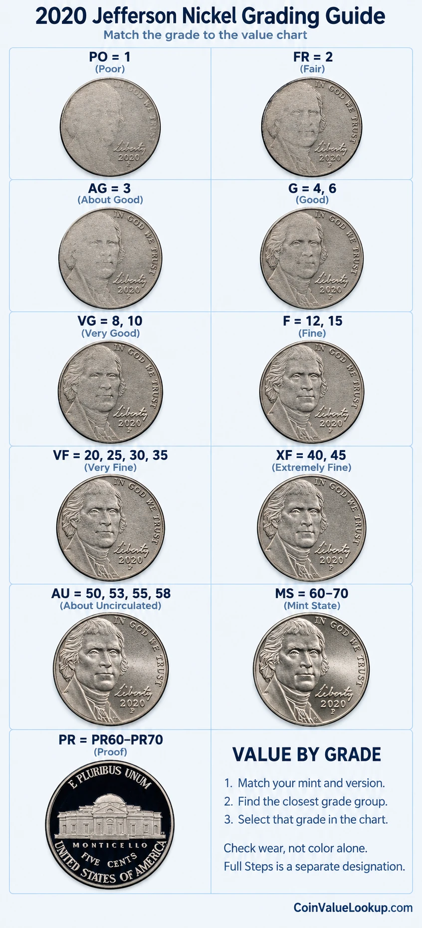 2020 Jefferson nickel numeric grading guide