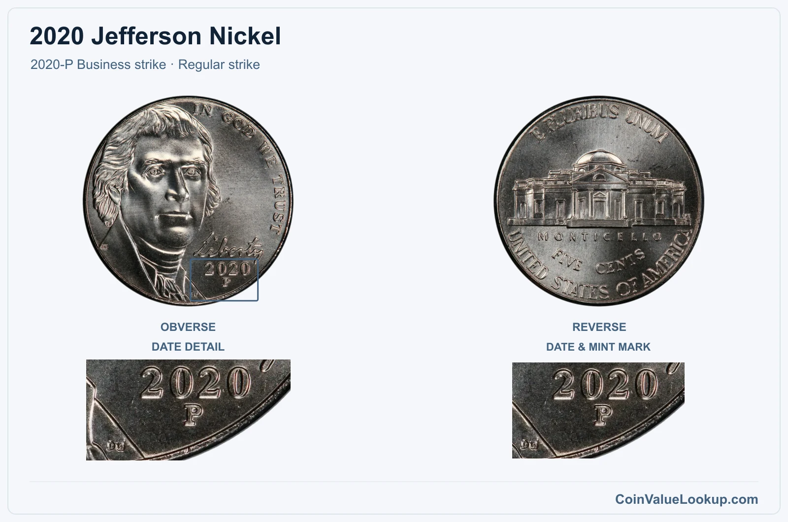 2020 Jefferson Nickel Coin — 2020-P Business strike, obverse and reverse, with date and mint-location details, with date and mint-location details