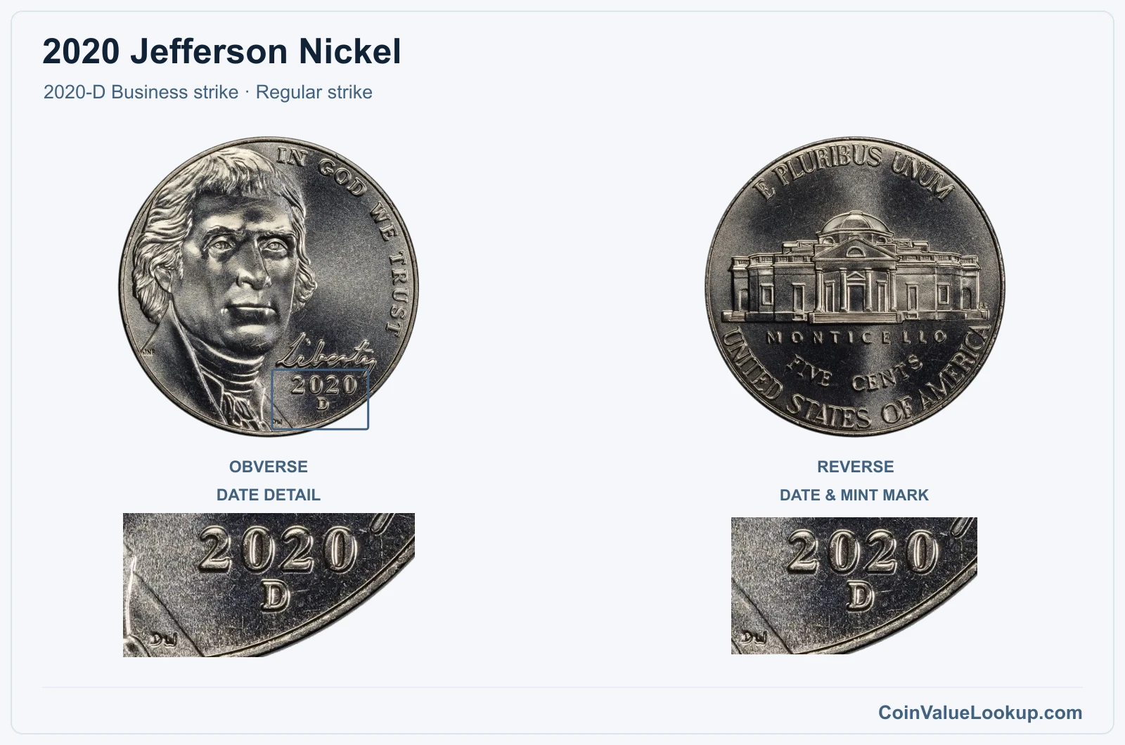 2020 Jefferson Nickel Coin — 2020-D Business strike, obverse and reverse, with date and mint-location details, with date and mint-location details