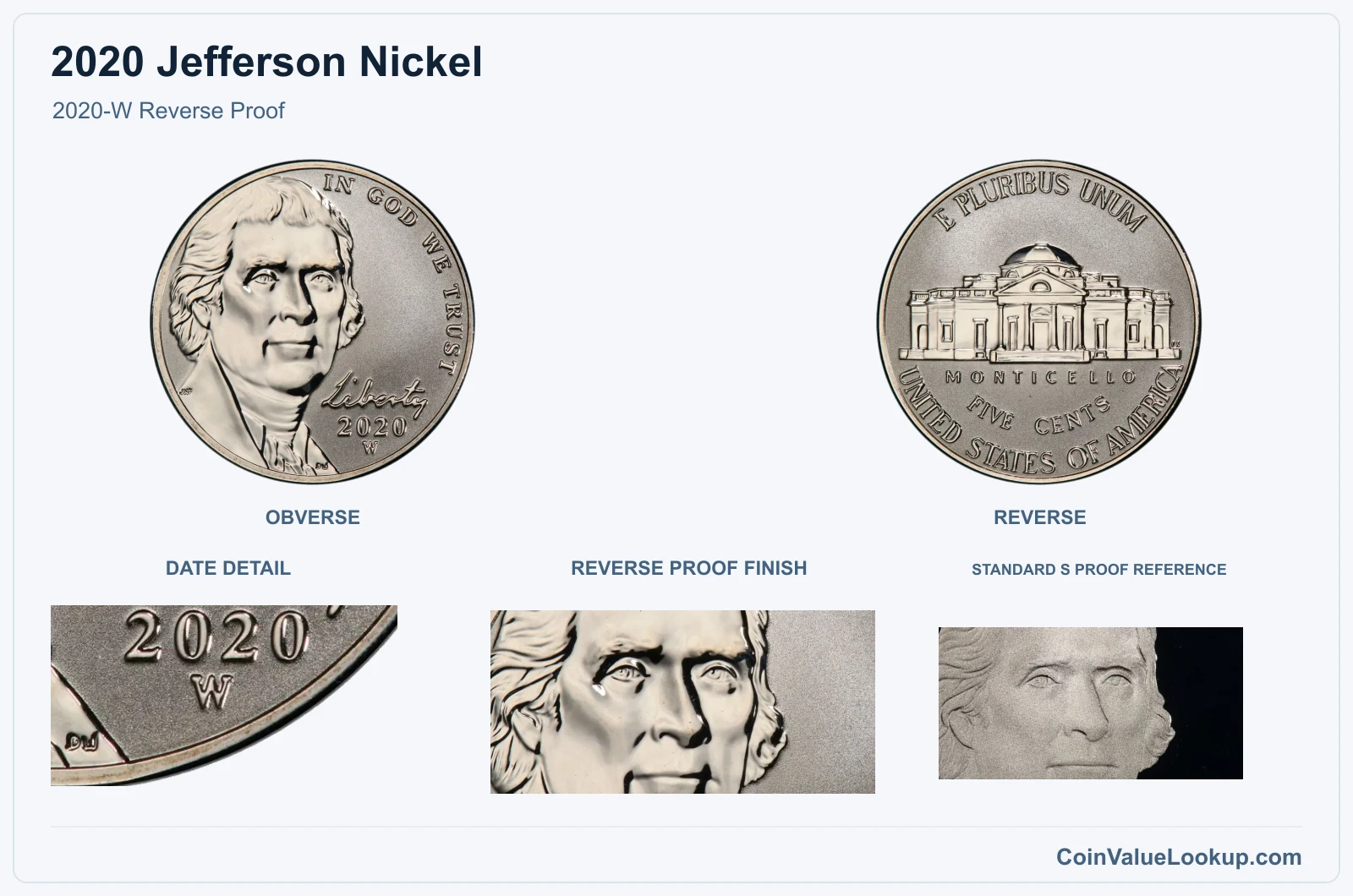 2020-W Reverse Proof with genuine reverse proof finish and same-year reference