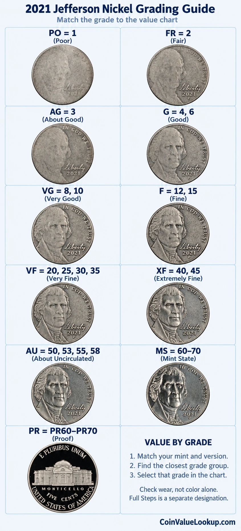 2021 Jefferson nickel numeric grading guide