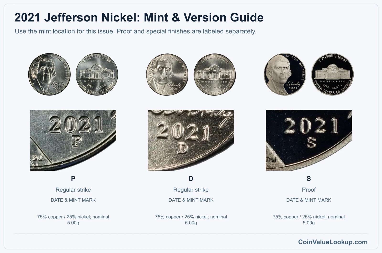 2021 Jefferson Nickel Coin Value: How Much Is It Worth?
