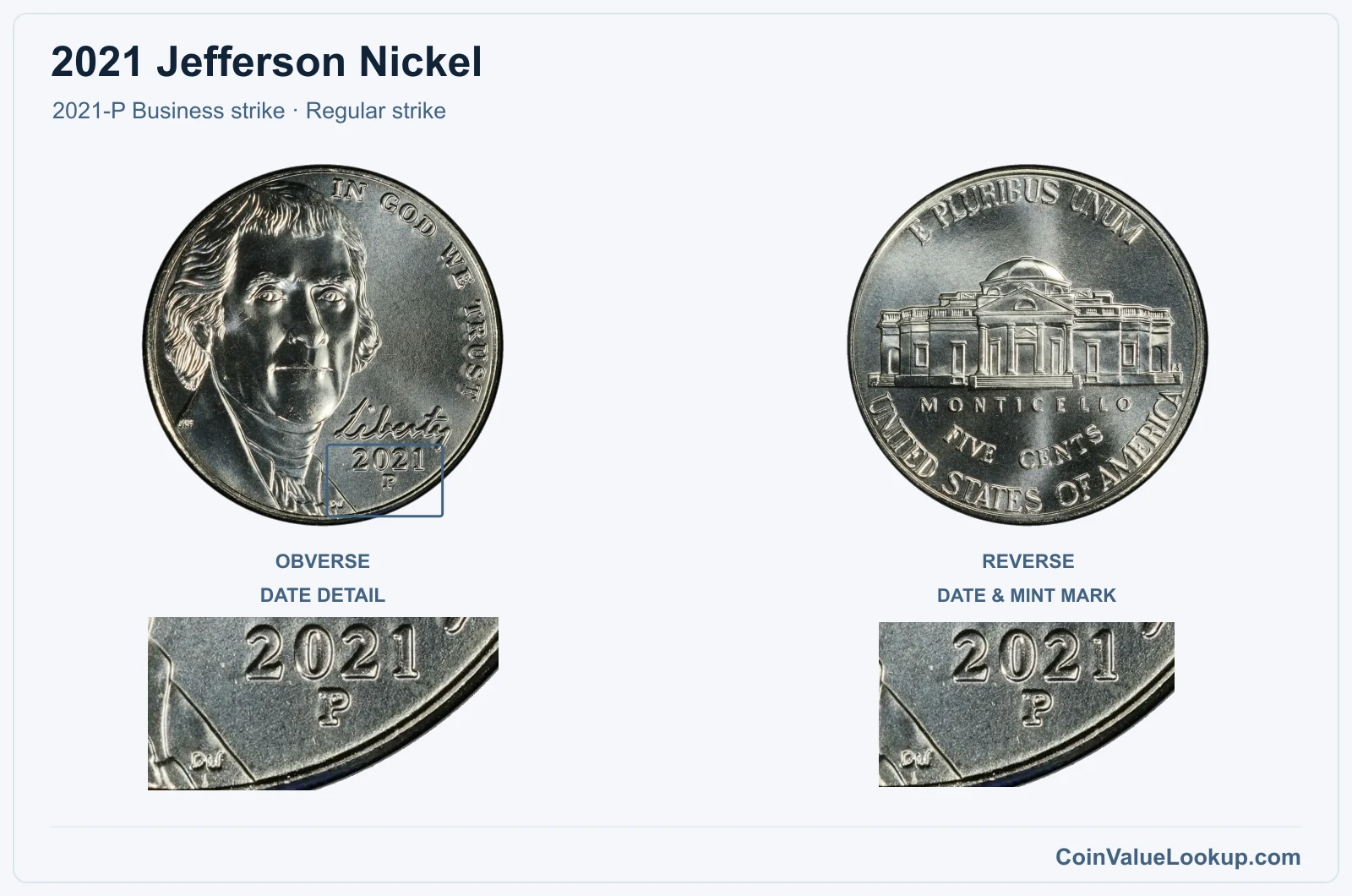 2021 Jefferson Nickel Coin — 2021-P Business strike, obverse and reverse, with date and mint-location details