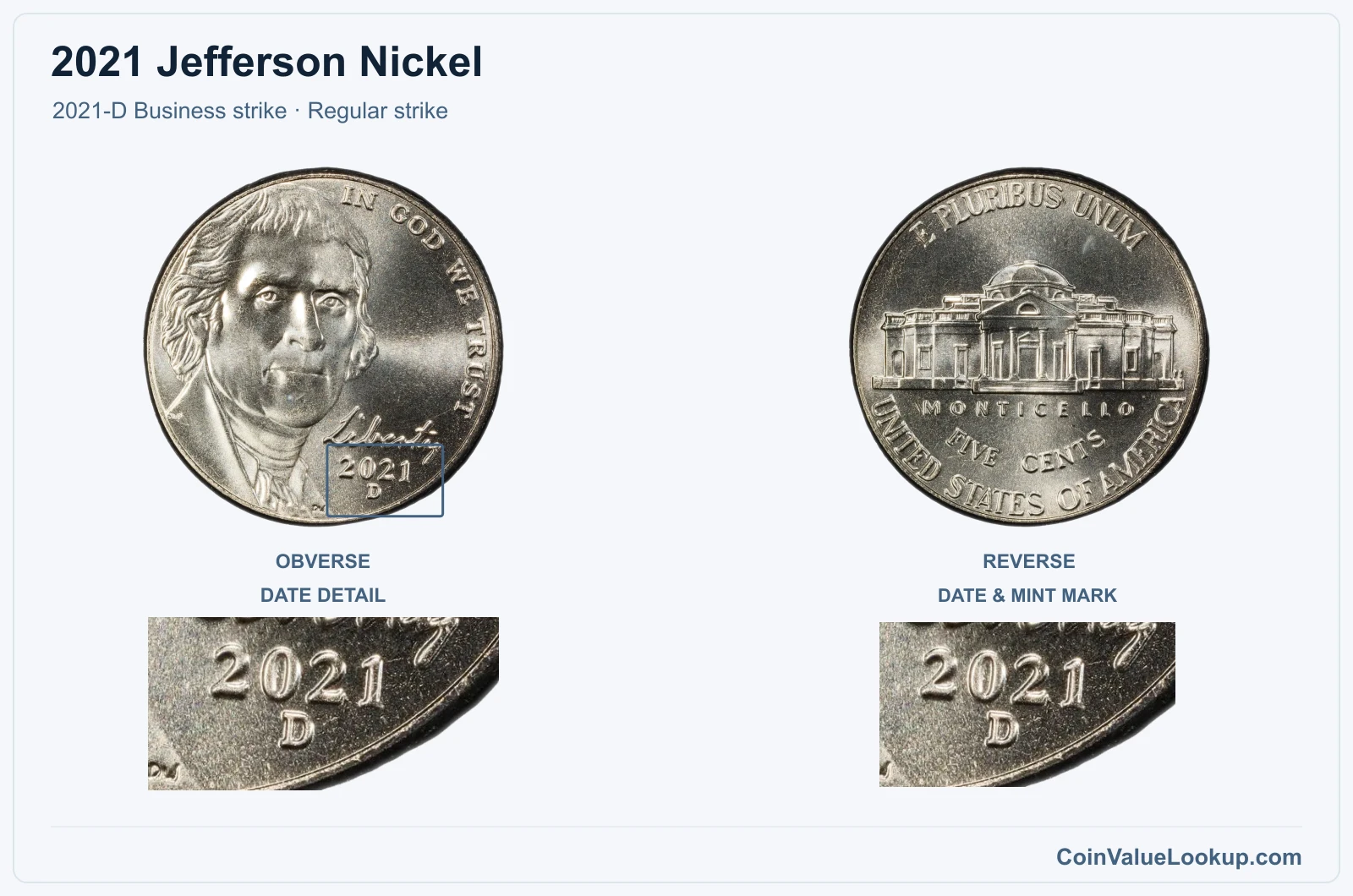 2021 Jefferson Nickel Coin — 2021-D Business strike, obverse and reverse, with date and mint-location details