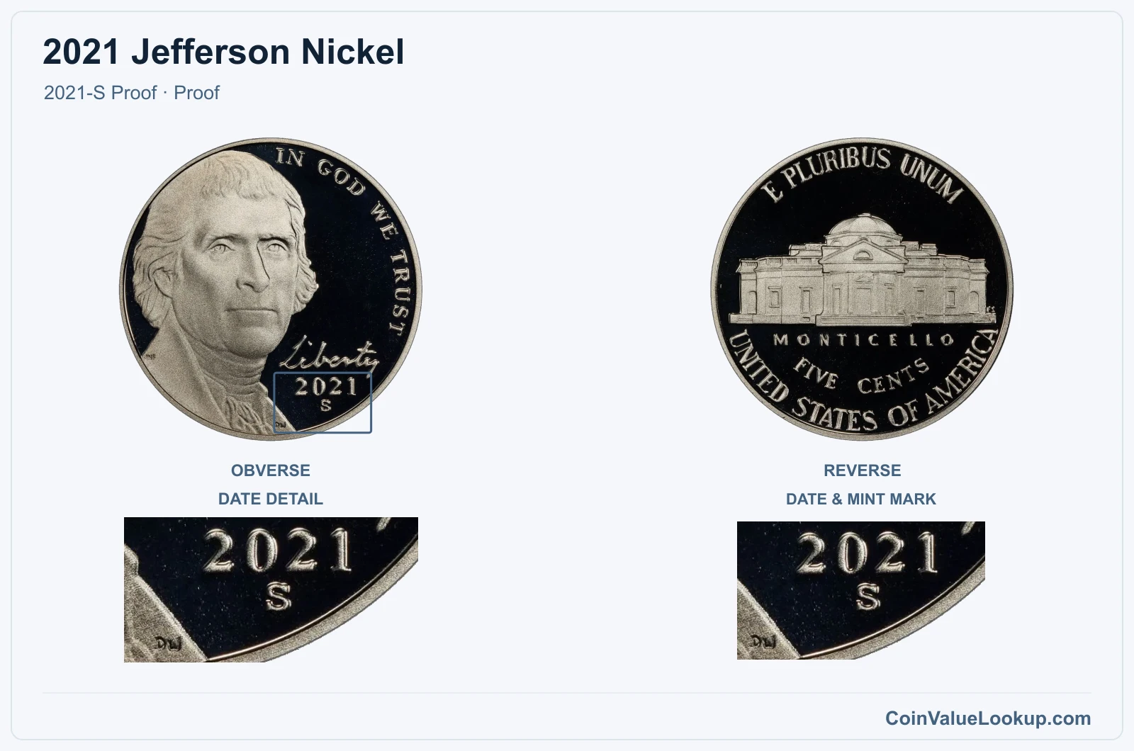 2021 Jefferson Nickel Coin — 2021-S Proof, obverse and reverse, with date and mint-location details