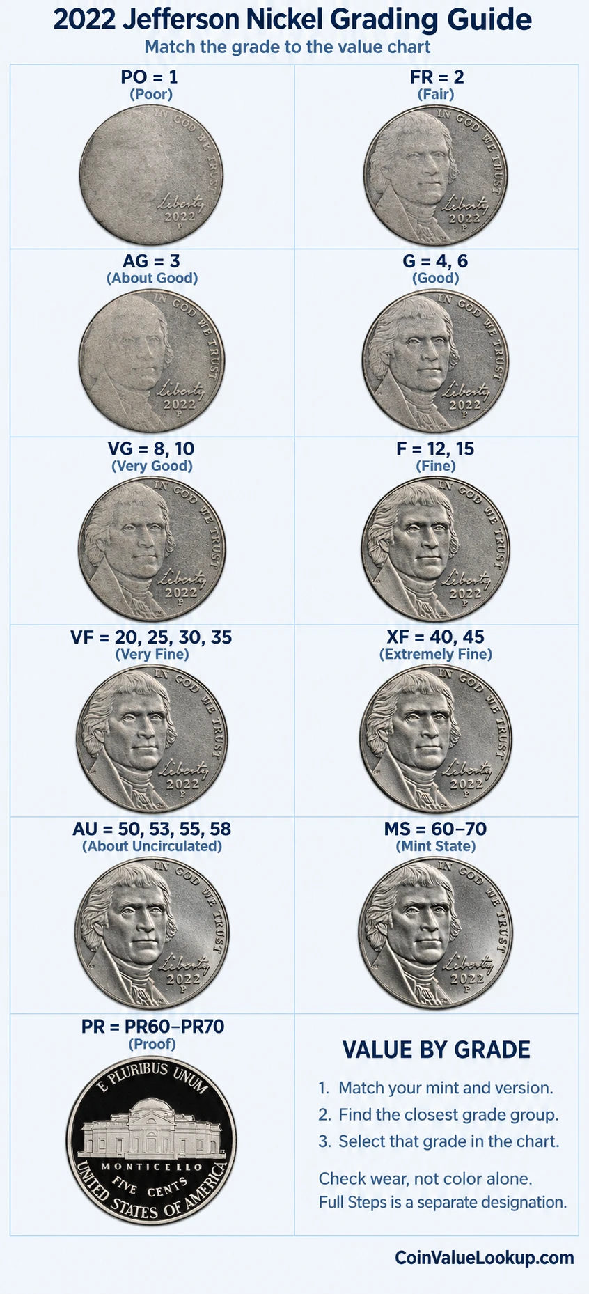 2022 Jefferson nickel numeric grading guide