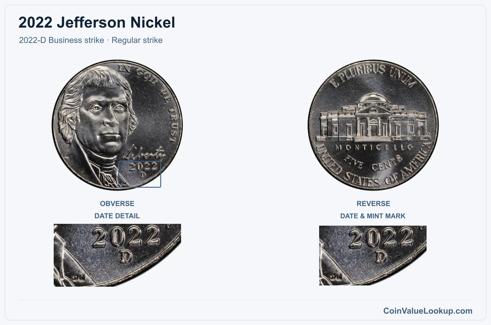2022 Jefferson Nickel Coin — 2022-D Business strike, obverse and reverse, with date and mint-location details