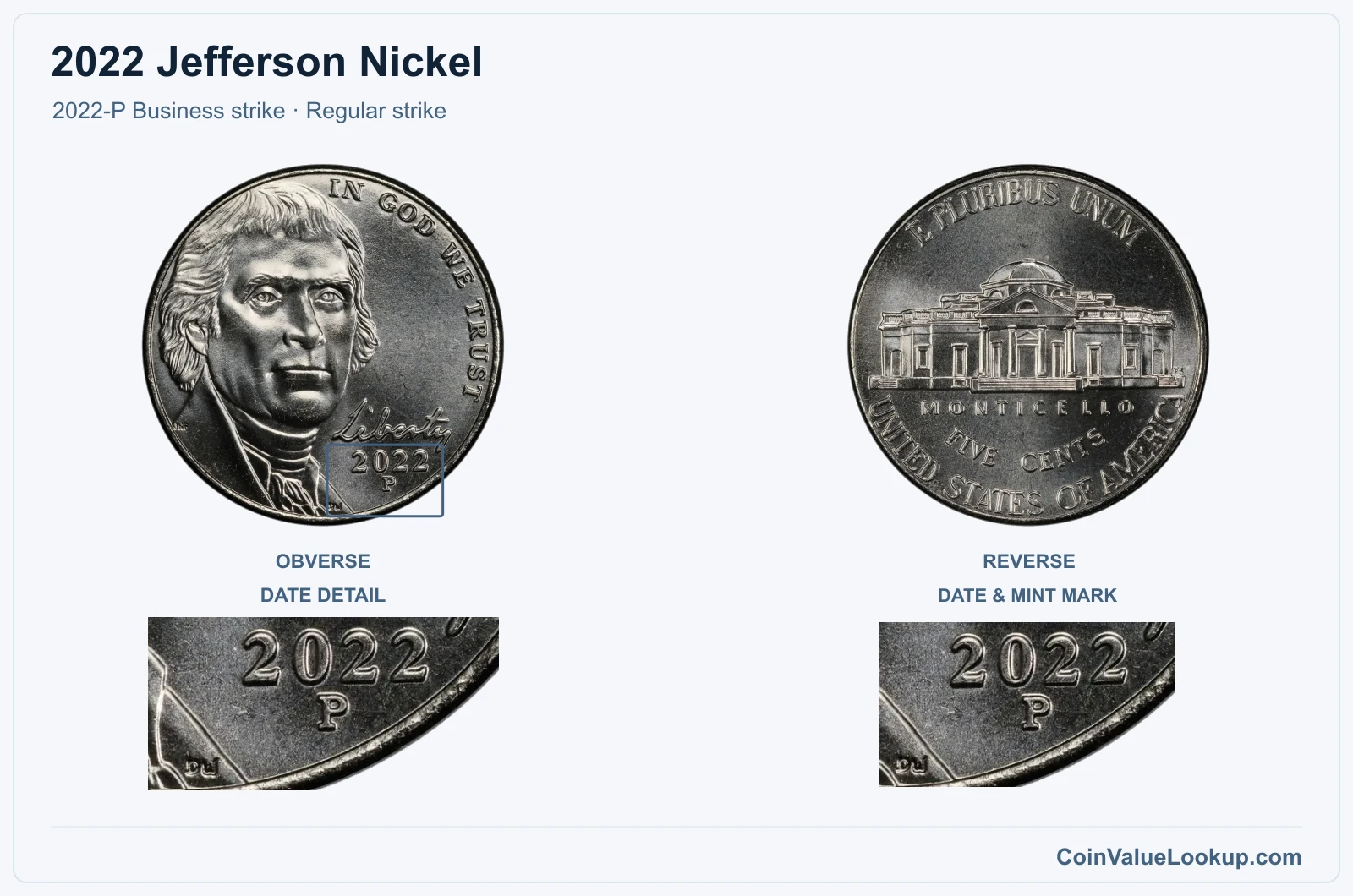 2022 Jefferson Nickel Coin — 2022-P Business strike, obverse and reverse, with date and mint-location details