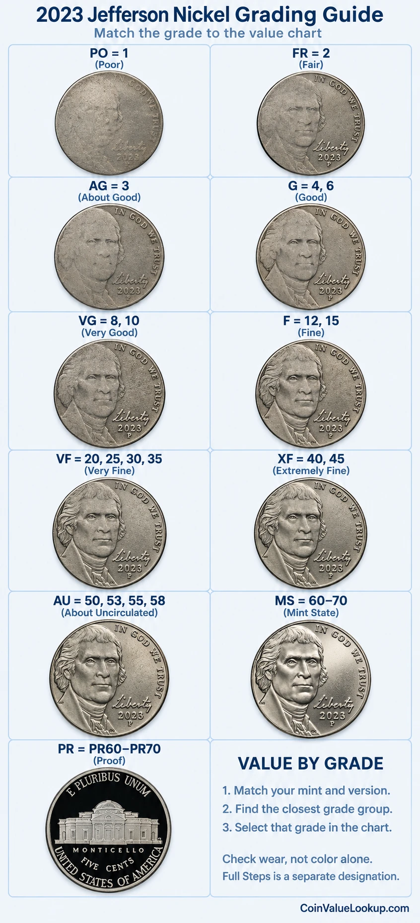 2023 Jefferson nickel numeric grading guide