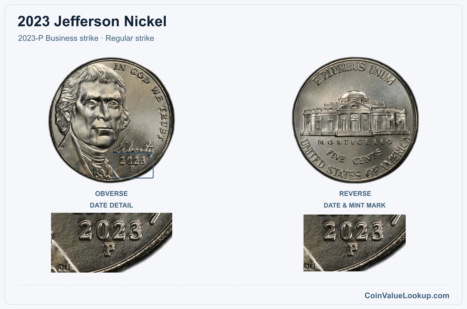 2023 Jefferson Nickel Coin — 2023-P Business strike, obverse and reverse, with date and mint-location details
