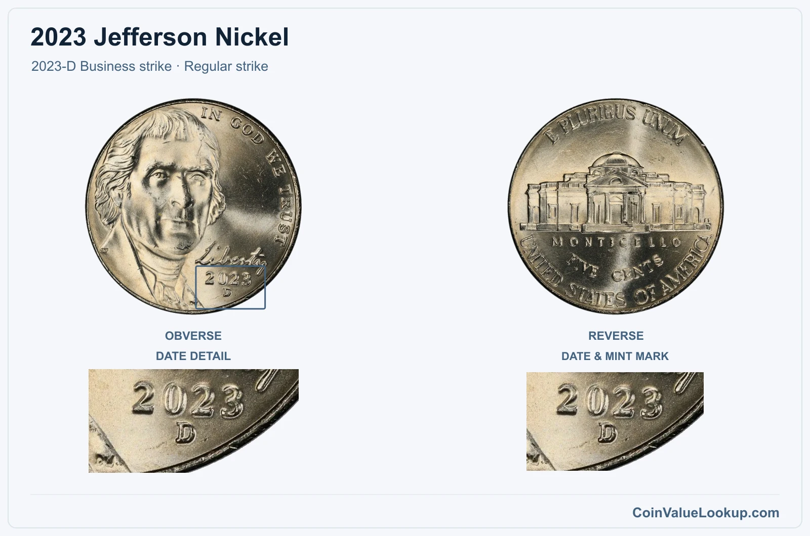 2023 Jefferson Nickel Coin — 2023-D Business strike, obverse and reverse, with date and mint-location details