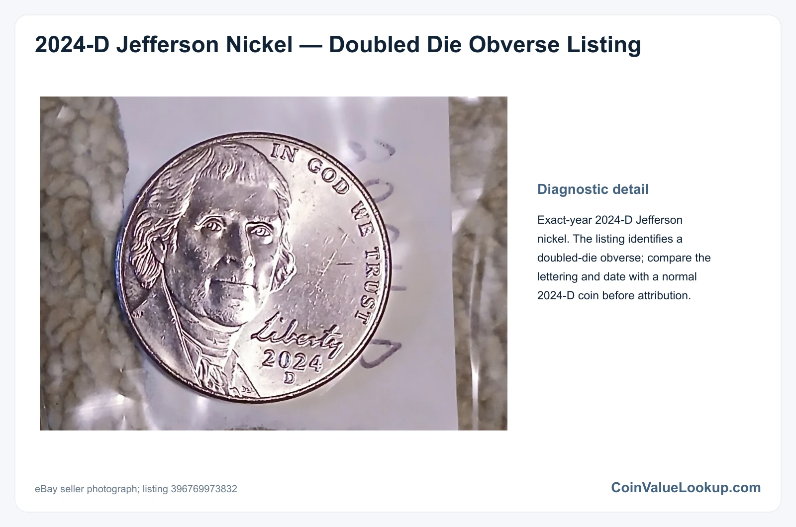 2024 Nickel: Error List / Doubled die obverse