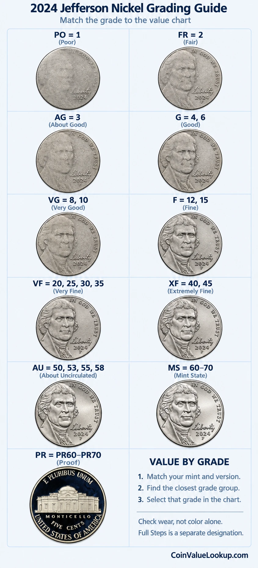 2024 Jefferson nickel numeric grading guide