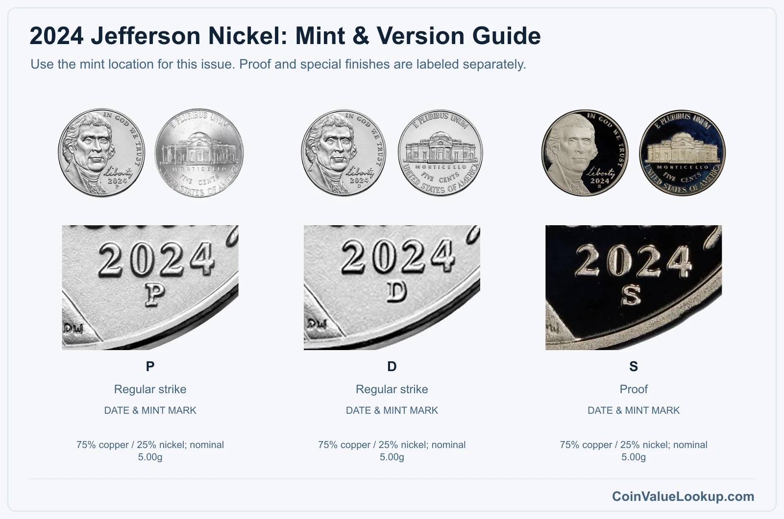 2024 Jefferson Nickel Coin Value: How Much Is It Worth?